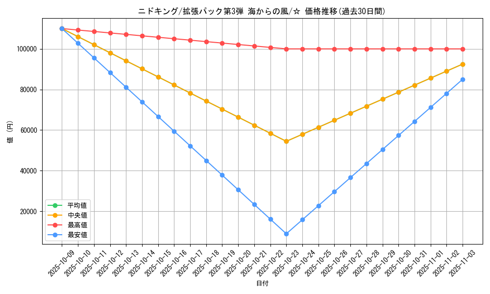 card_23689_series_60997_rarity_65569_graph
