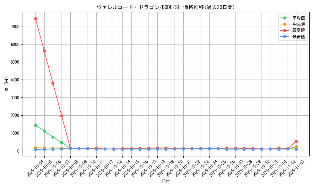 card_2368_series_5224_rarity_5_graph