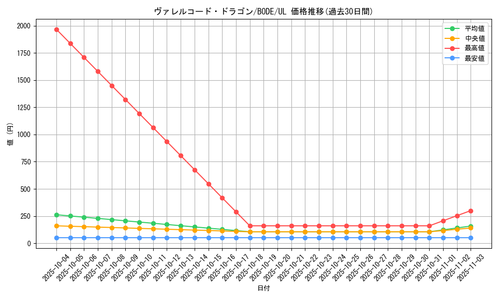 card_2368_series_5224_rarity_77_graph
