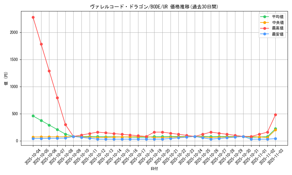 card_2368_series_5224_rarity_7_graph