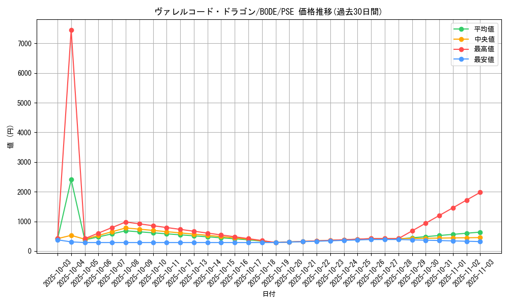 card_2368_series_5224_rarity_8_graph