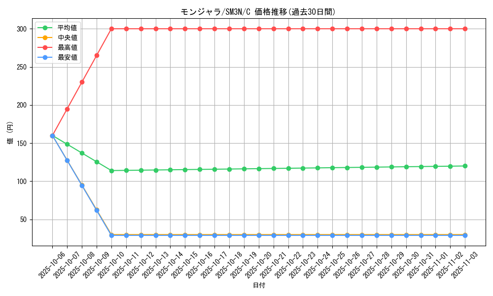 card_23691_series_61248_rarity_65214_graph
