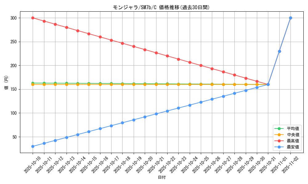 card_23691_series_61274_rarity_65214_graph