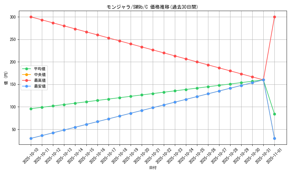 card_23691_series_61286_rarity_65214_graph