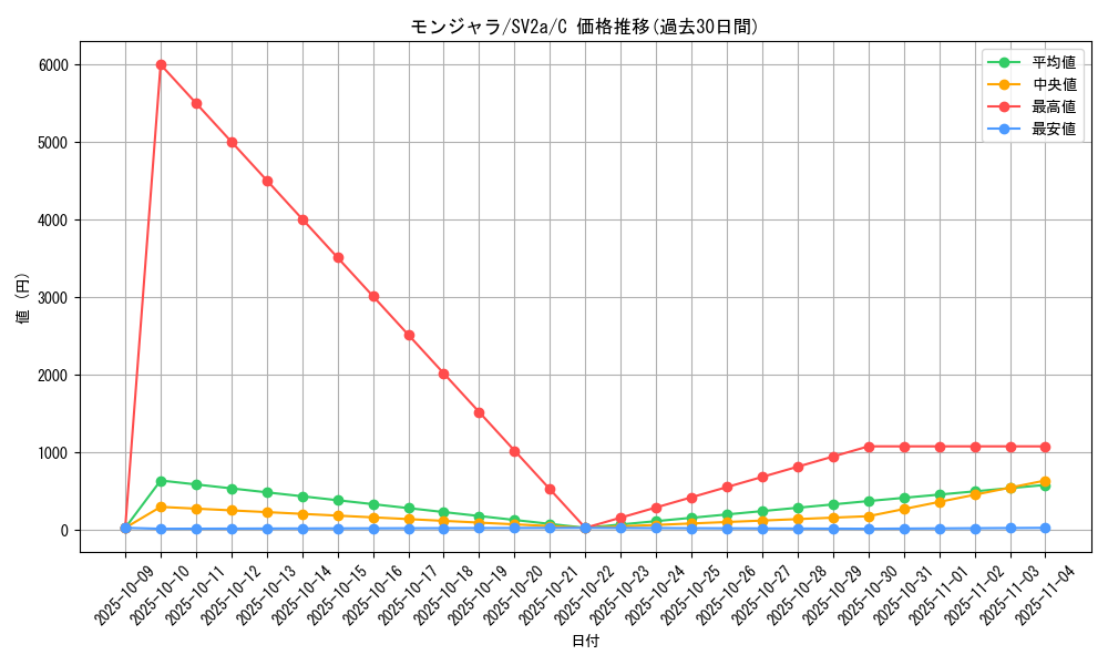 card_23691_series_61384_rarity_65214_graph