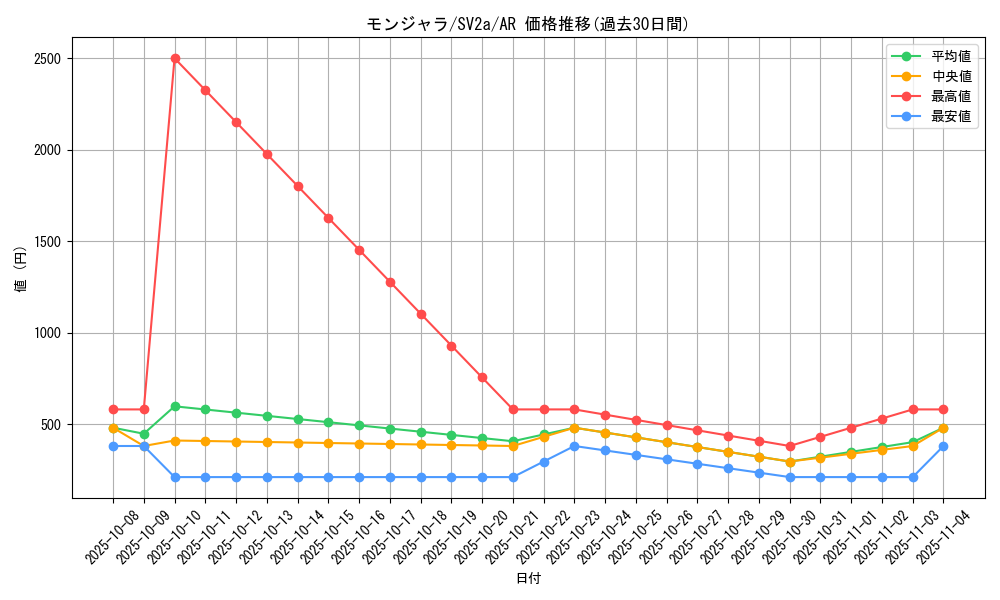 card_23691_series_61384_rarity_86461_graph