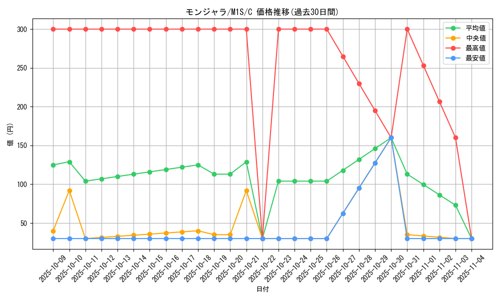 card_23691_series_61441_rarity_65214_graph