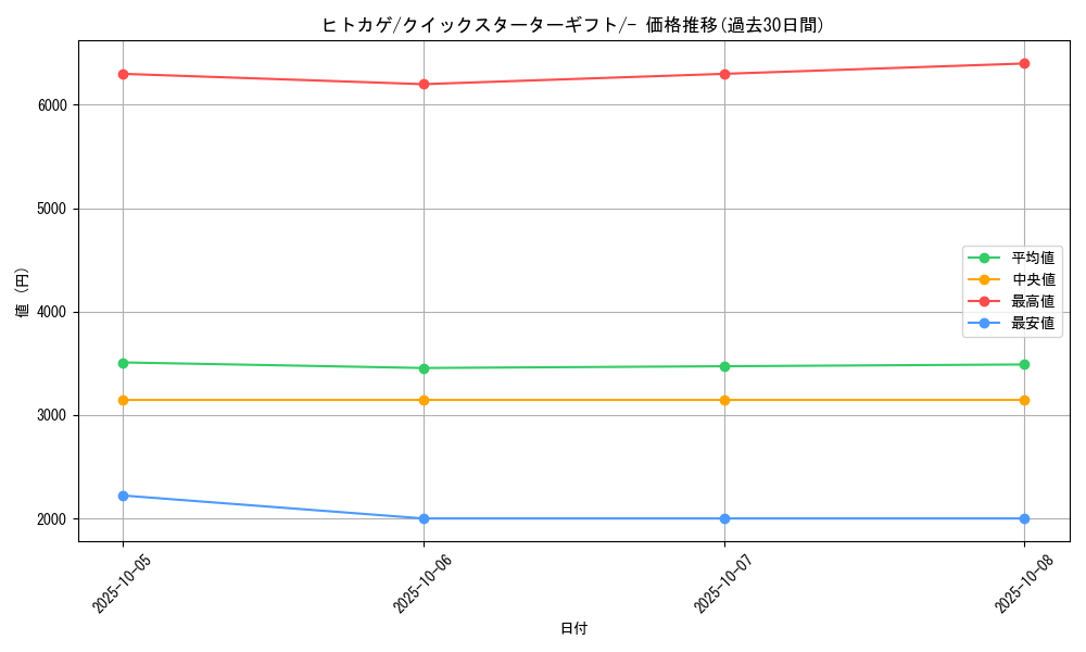 card_23692_series_60975_rarity_95225_graph
