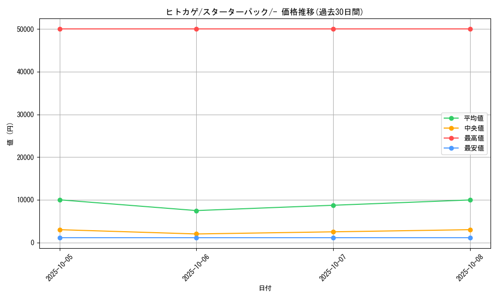 card_23692_series_60981_rarity_95225_graph