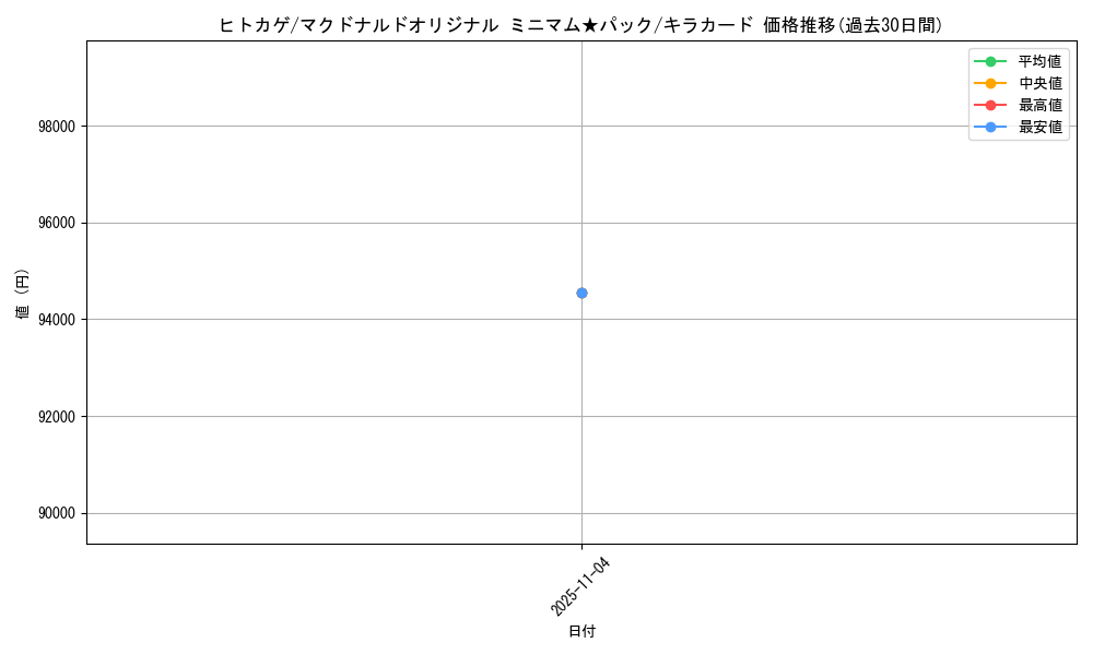 card_23692_series_60995_rarity_66917_graph