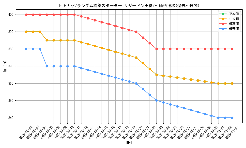 card_23692_series_61017_rarity_95225_graph