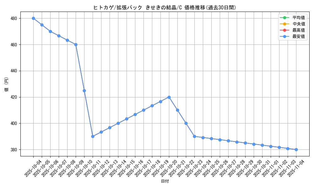 card_23692_series_61049_rarity_65214_graph