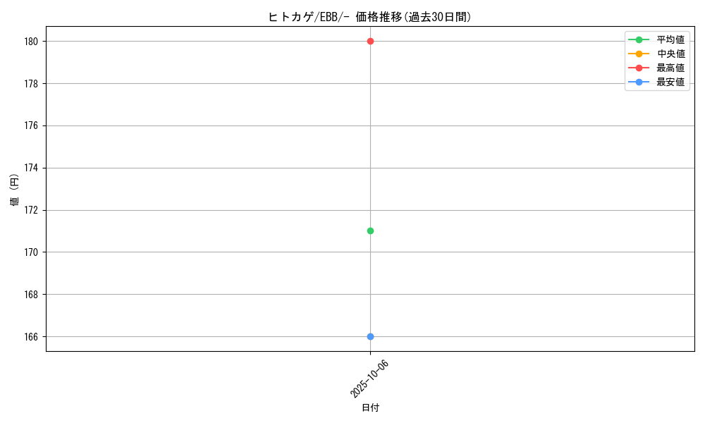 card_23692_series_61149_rarity_95225_graph