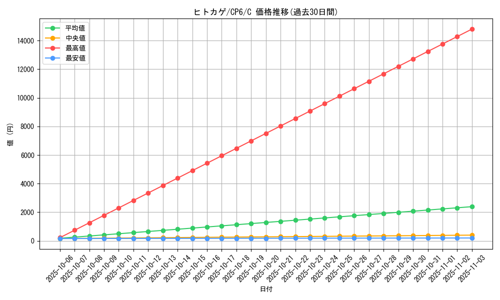 card_23692_series_61190_rarity_65214_graph
