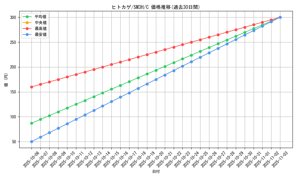 card_23692_series_61247_rarity_65214_graph
