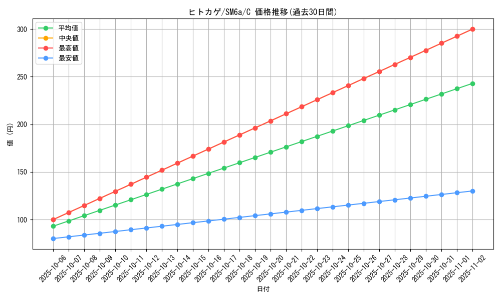 card_23692_series_61261_rarity_65214_graph