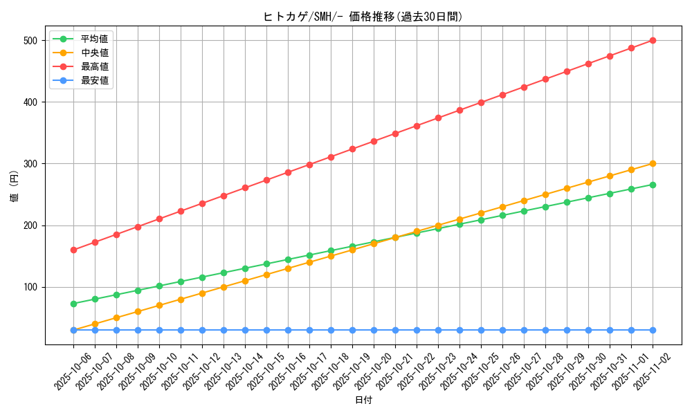 card_23692_series_61266_rarity_95225_graph
