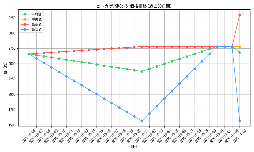 card_23692_series_61277_rarity_80235_graph