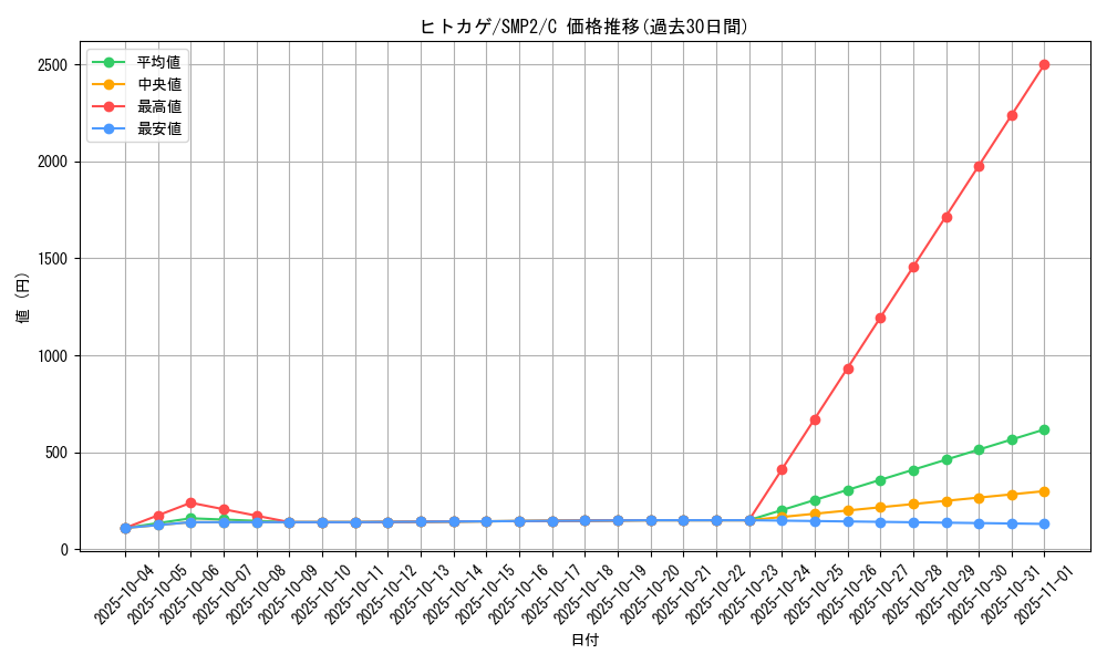 card_23692_series_61291_rarity_65214_graph