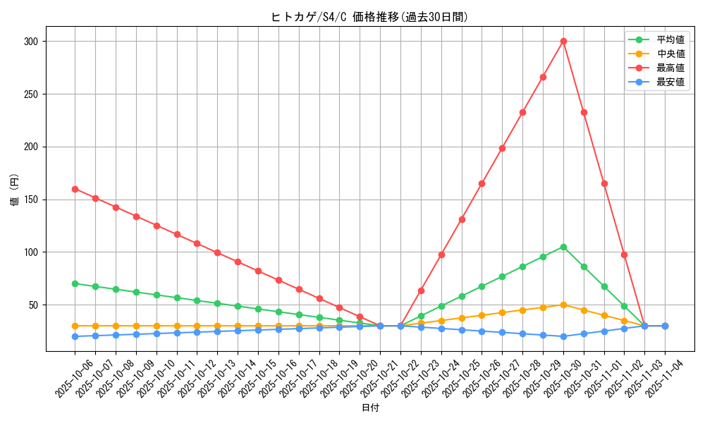 card_23692_series_61325_rarity_65214_graph