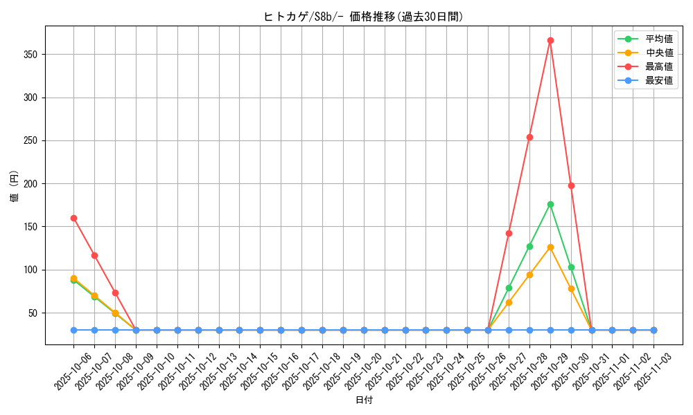 card_23692_series_61353_rarity_95225_graph