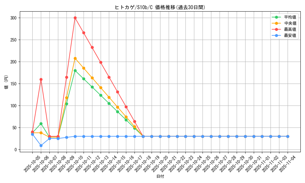 card_23692_series_61364_rarity_65214_graph