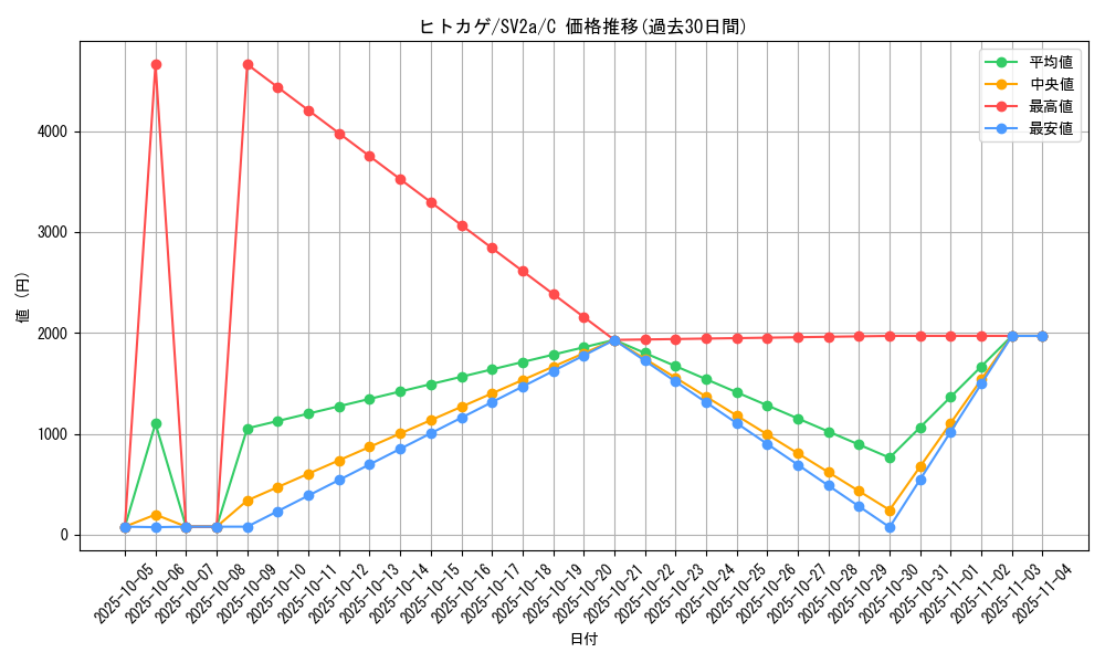card_23692_series_61384_rarity_65214_graph