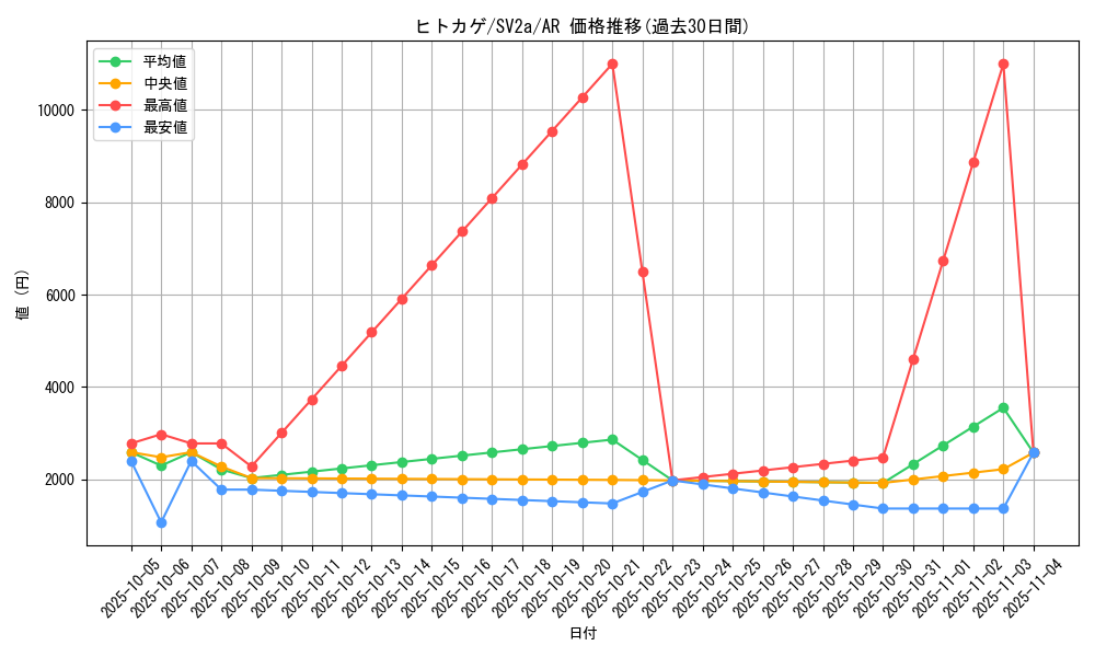 card_23692_series_61384_rarity_86461_graph