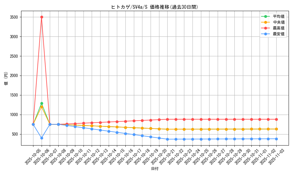 card_23692_series_61404_rarity_80235_graph