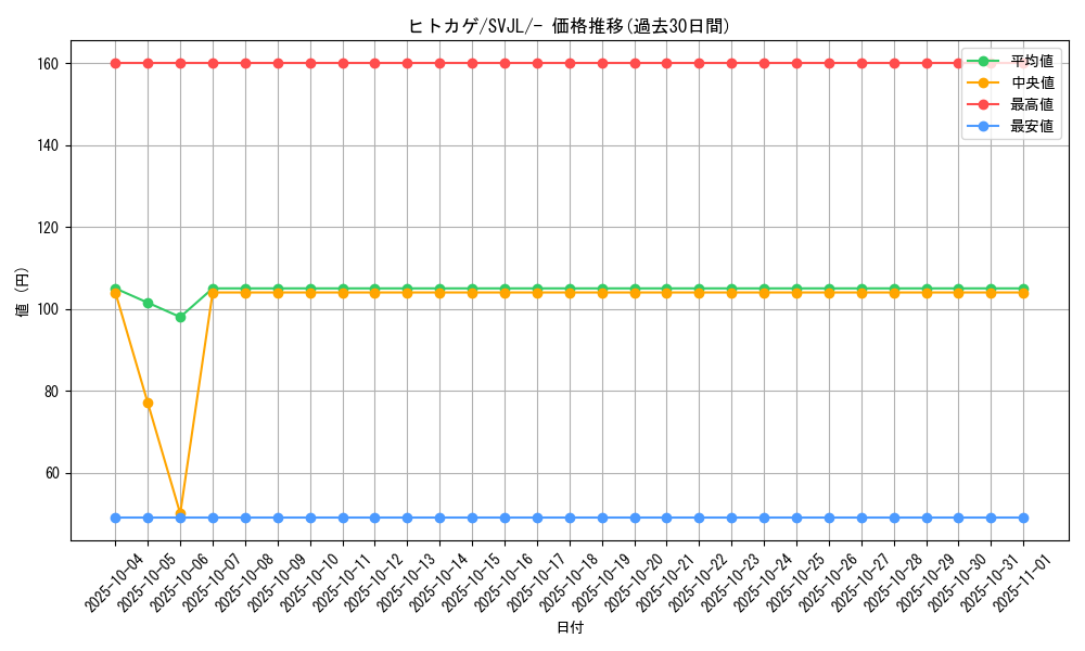 card_23692_series_61413_rarity_95225_graph