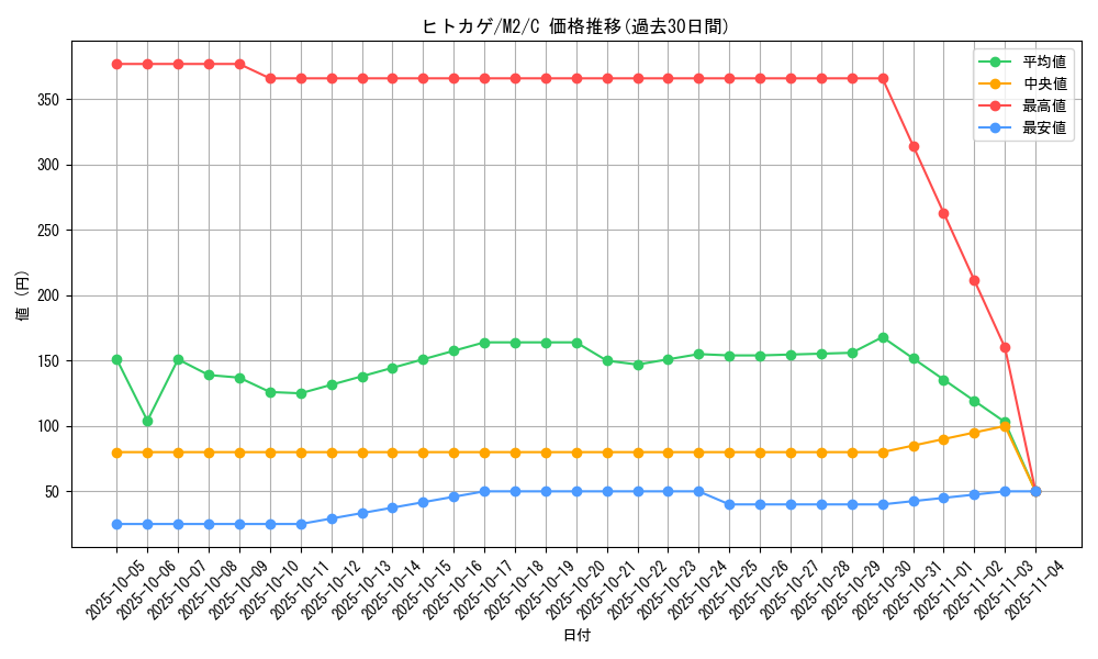 card_23692_series_61445_rarity_65214_graph