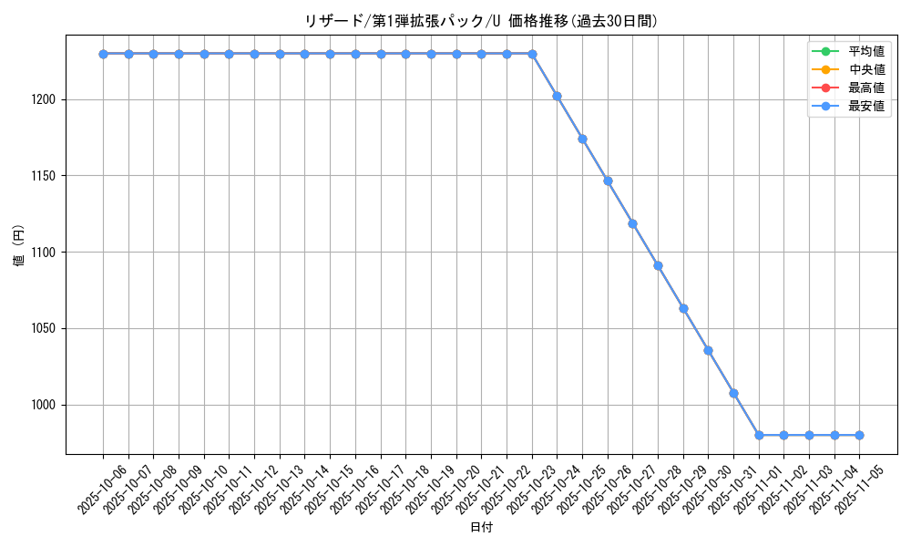 card_23693_series_60963_rarity_65215_graph