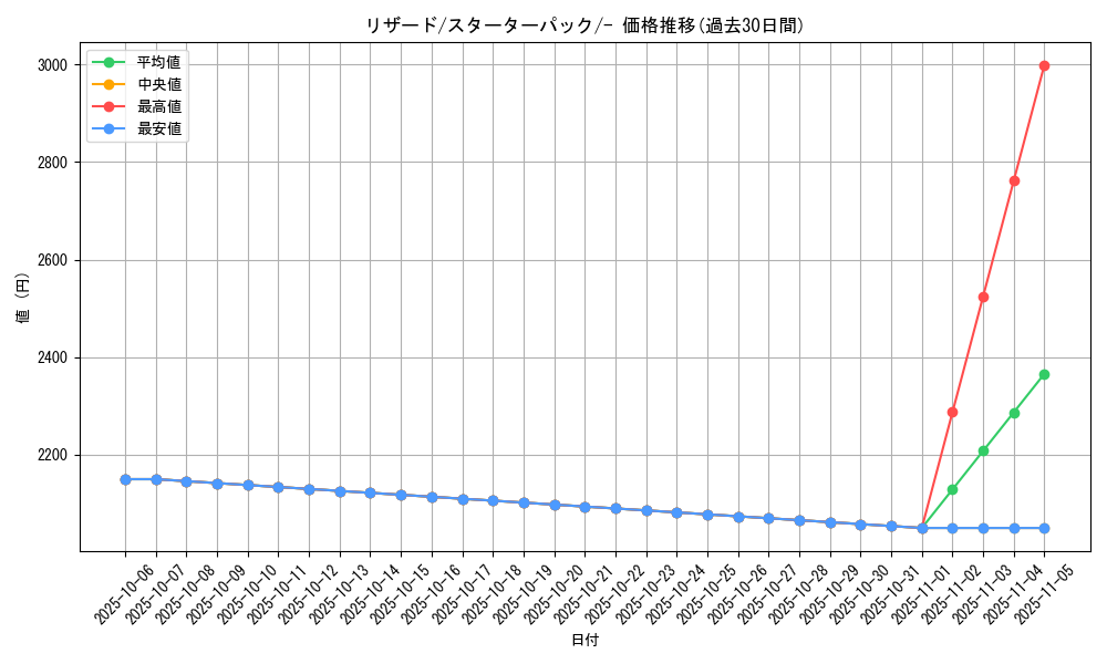 card_23693_series_60981_rarity_95225_graph
