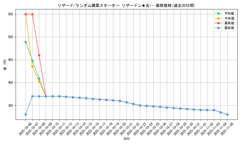 card_23693_series_61017_rarity_95225_graph
