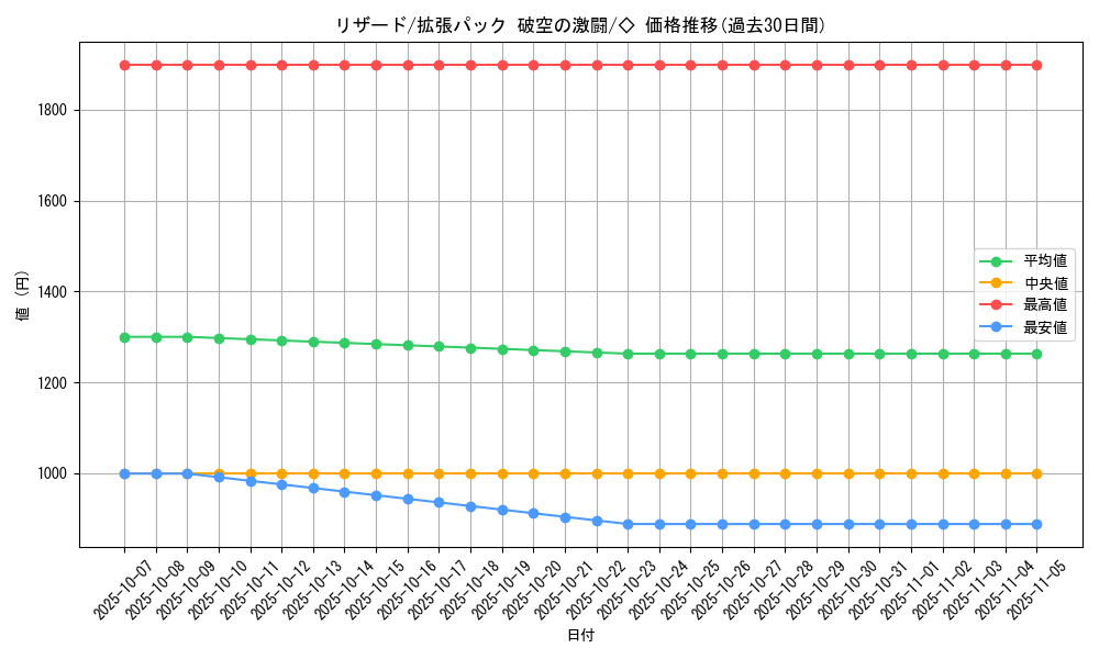 card_23693_series_61076_rarity_66046_graph
