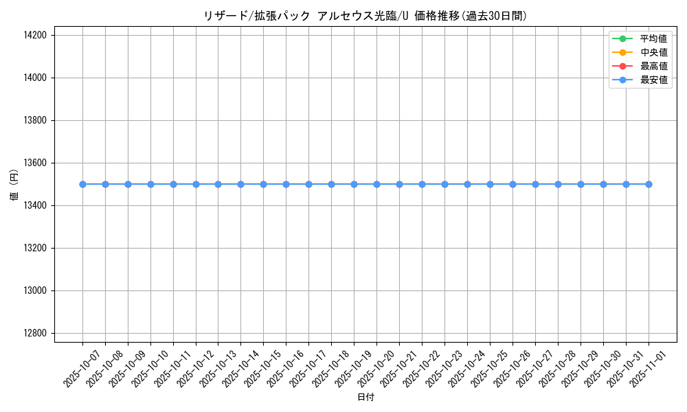 card_23693_series_61089_rarity_65215_graph