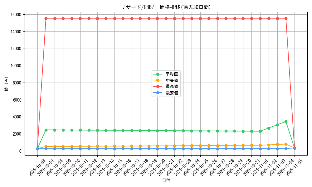 card_23693_series_61149_rarity_95225_graph