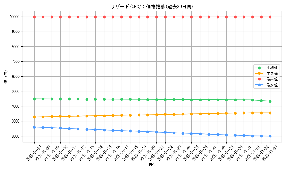 card_23693_series_61181_rarity_65214_graph