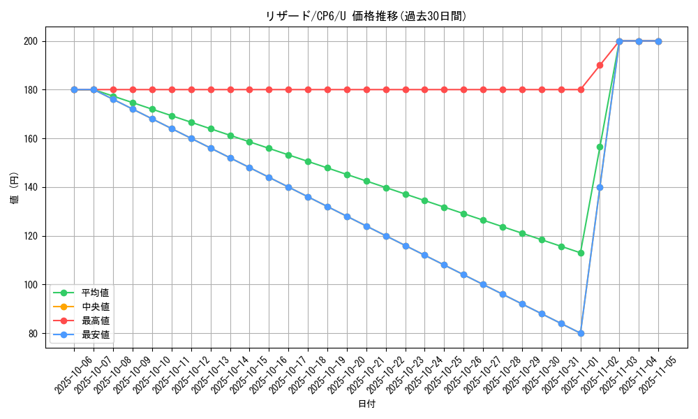 card_23693_series_61190_rarity_65215_graph