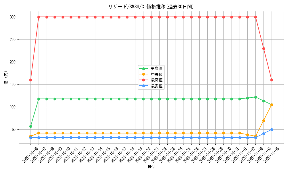 card_23693_series_61247_rarity_65214_graph