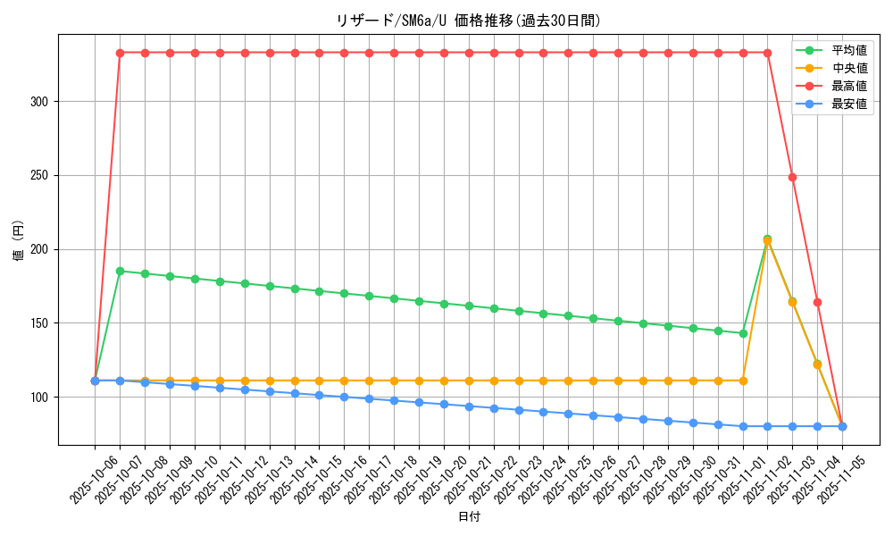 card_23693_series_61261_rarity_65215_graph