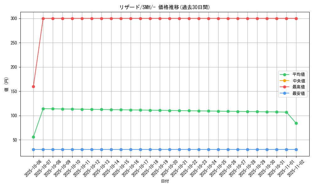 card_23693_series_61266_rarity_95225_graph