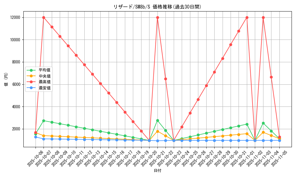 card_23693_series_61277_rarity_80235_graph