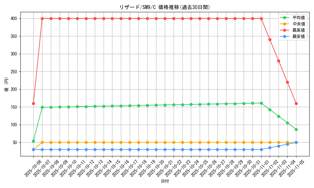 card_23693_series_61281_rarity_65214_graph