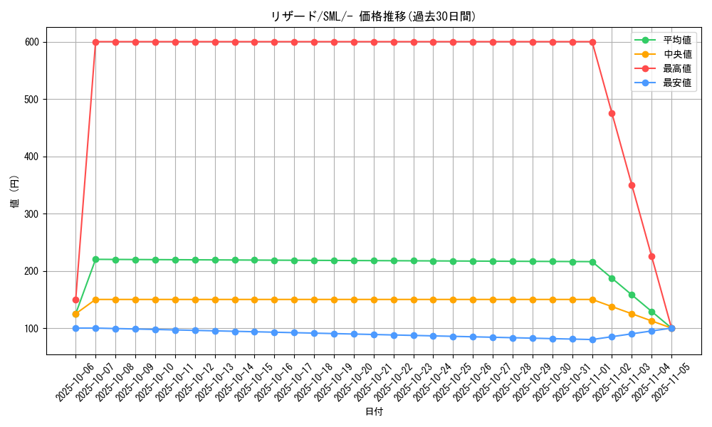 card_23693_series_61289_rarity_95225_graph