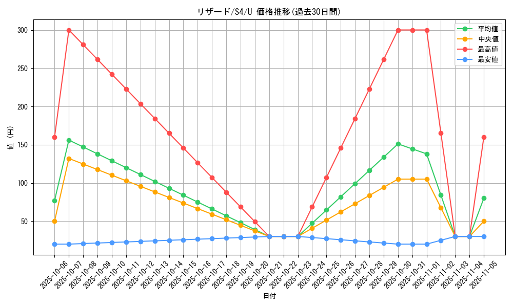 card_23693_series_61325_rarity_65215_graph