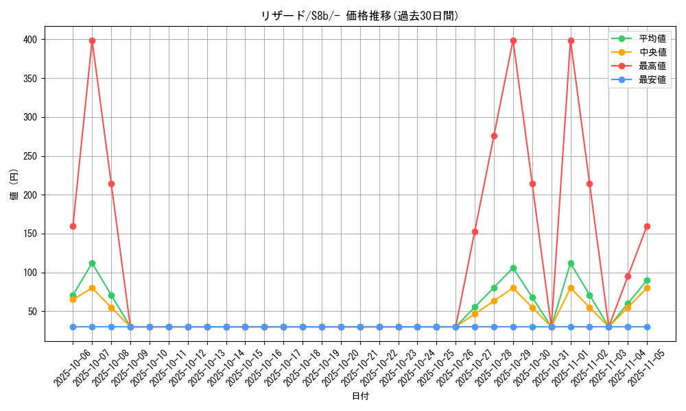card_23693_series_61353_rarity_95225_graph