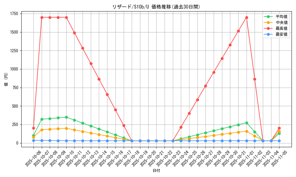 card_23693_series_61364_rarity_65215_graph