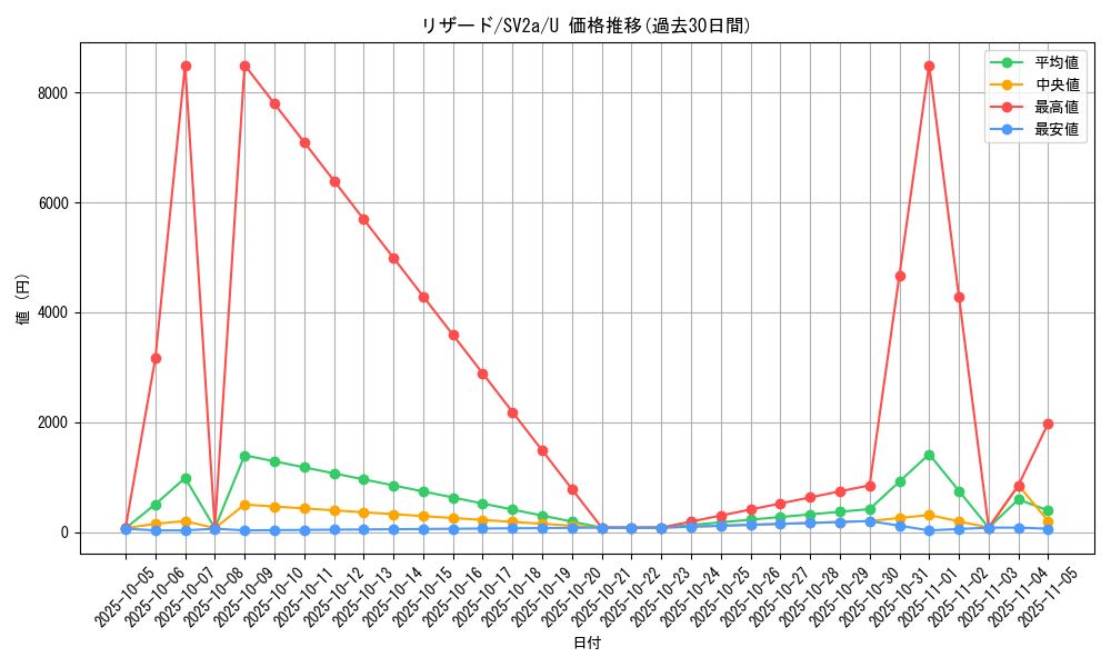 card_23693_series_61384_rarity_65215_graph