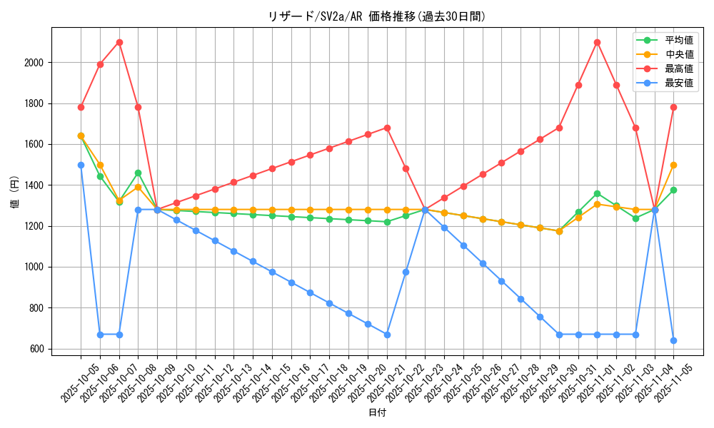 card_23693_series_61384_rarity_86461_graph